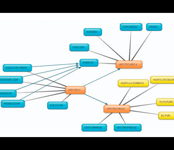 Mapa conceptual léxico ELE | Edelsa